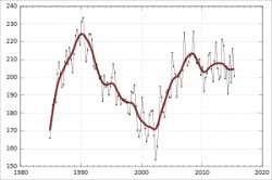 Market participants[edit]