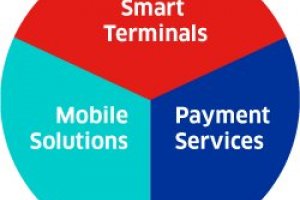 Ingenico card Machine not Connecting