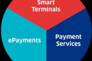 Ingenico ict250 restart