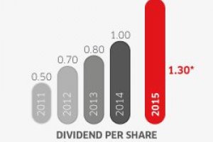 Ingenico stock dividend
